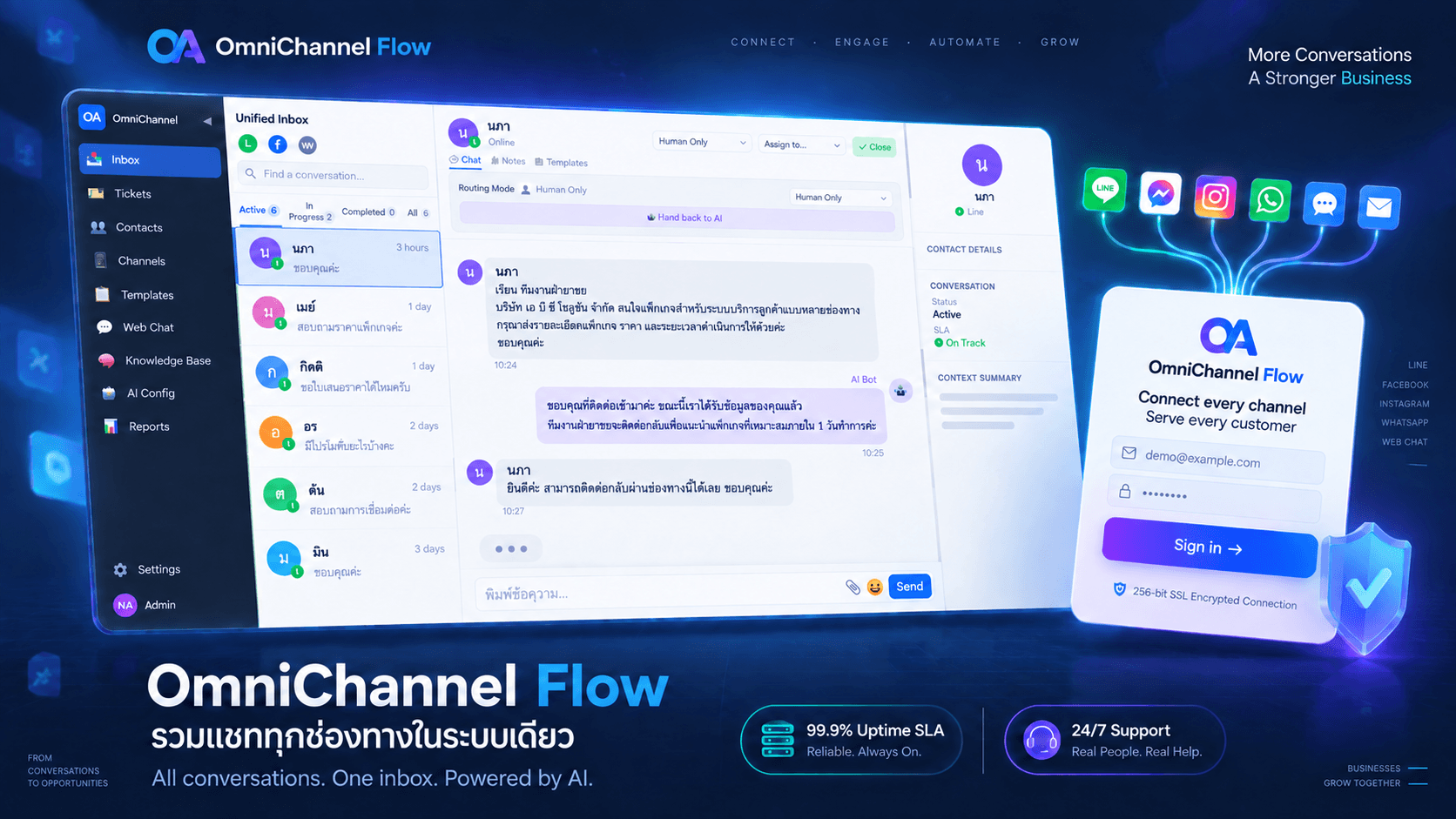 หน้าจอ Omni Channel แสดง Unified Inbox ที่รวมแชทหลายช่องทาง และหน้าเข้าสู่ระบบ